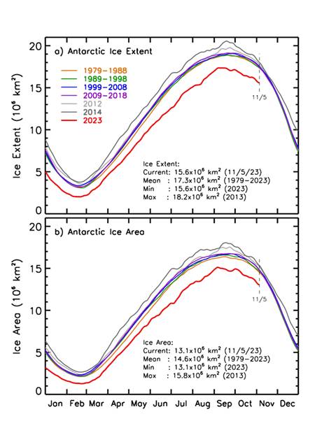 Ice cover diagram 2